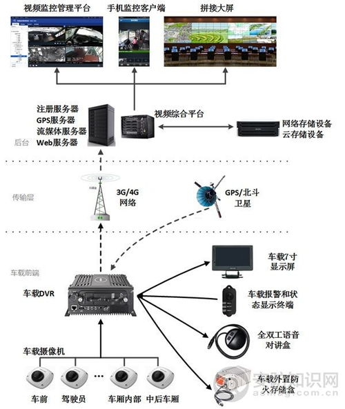 CAN总线通讯 核心原理、最新进展与网络技术开发
