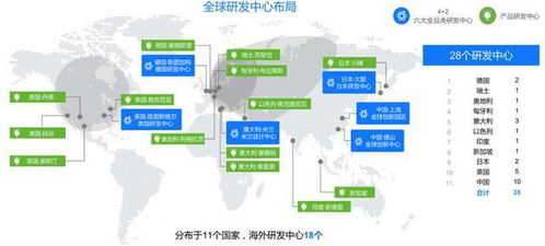 科技领先 世界500强企业美的如何推进创新驱动发展战略
