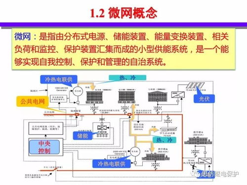 分布式能源智能微网技术与发展报告——网络技术开发篇