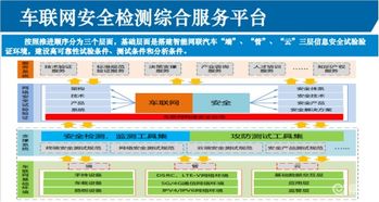 车联网技术发展浪潮下的网络安全检测与开发挑战