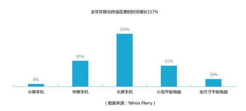 HTML5技术引领移动互联网时代的网络技术开发新浪潮