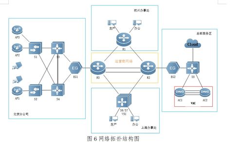 2019年全国职业技能大赛高职组计算机网络应用赛项网络技术开发真题解析